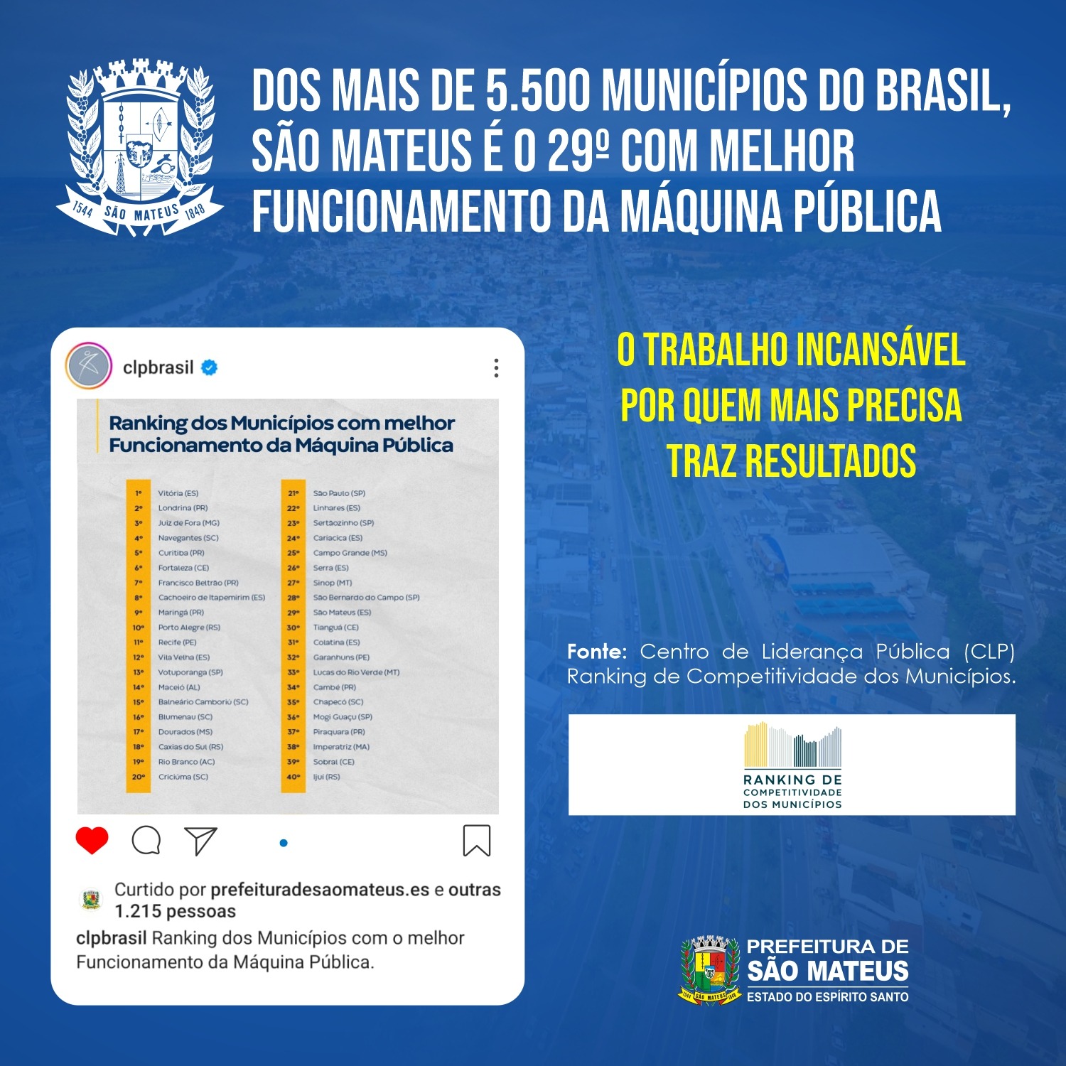 DOS MAIS DE 5.500 MUNICÍPIOS DO BRASIL, SÃO MATEUS É O 29º COM MELHOR FUNCIONAMENTO DA MÁQUINA PÚBLICA