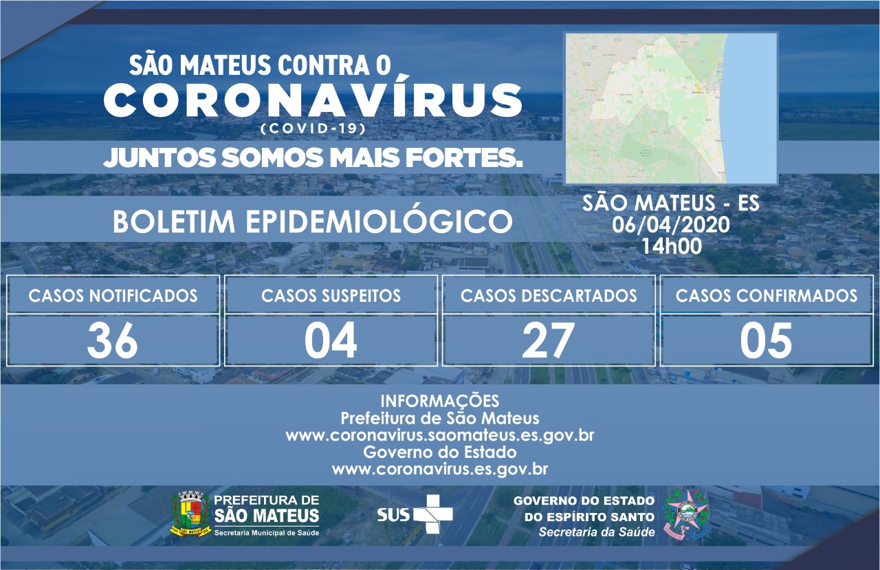 CORONAVÍRUS: 5 CASOS CONFIRMADOS EM SÃO MATEUS