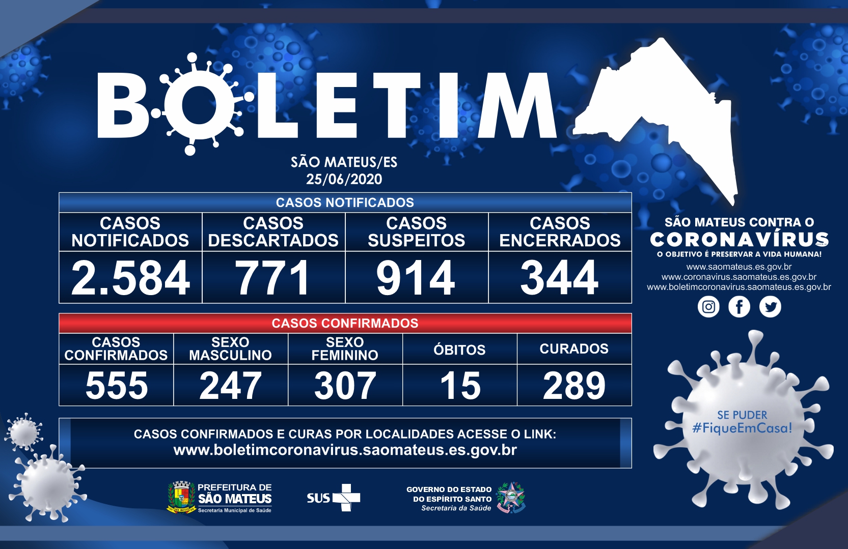 SÃO MATEUS CHEGA A 555 CASOS CONFIRMADOS DE CORONAVÍRUS