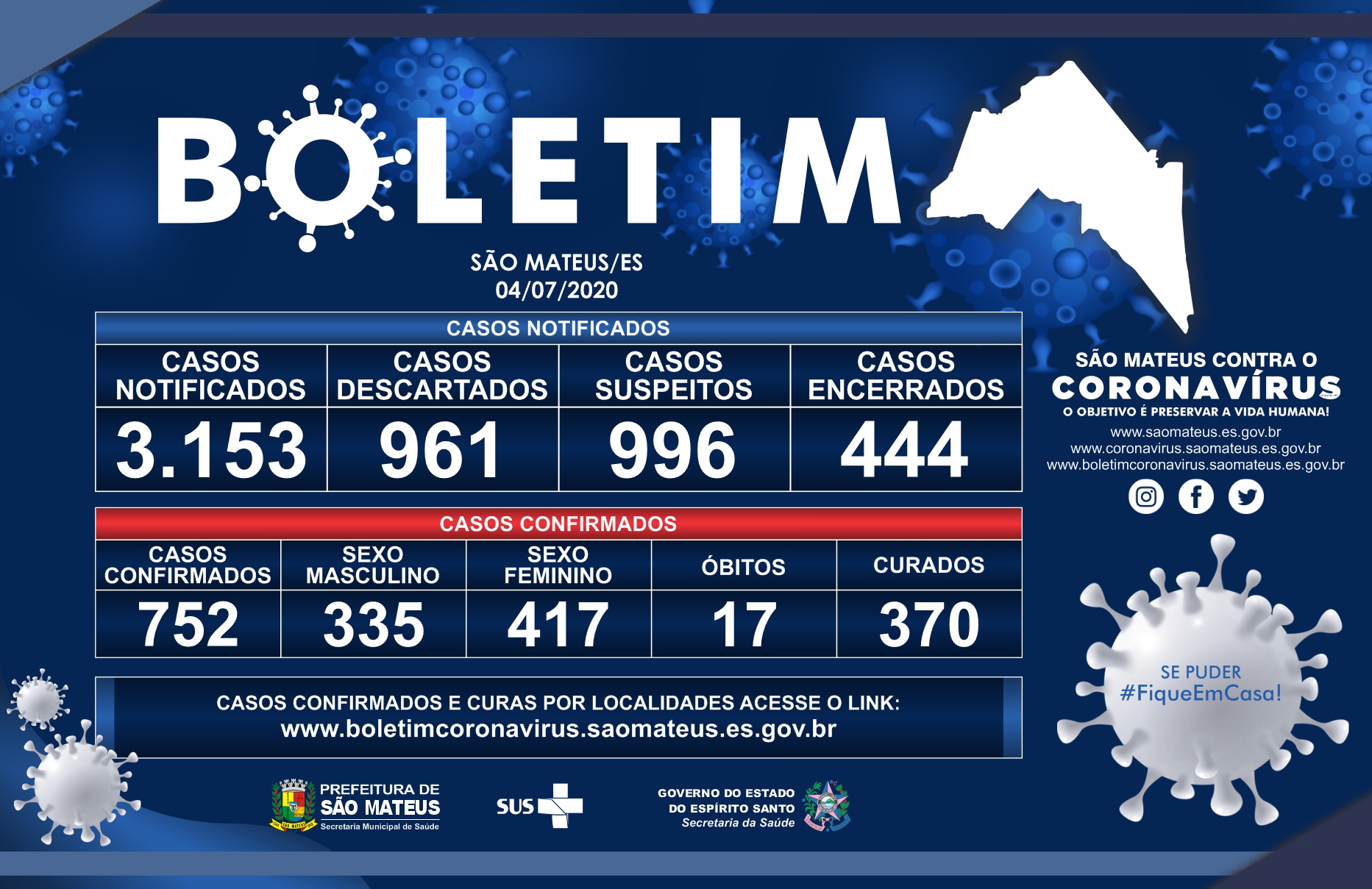 SÁBADO 04/07/2020: MAIS 23 CASOS CONFIRMADOS DE CORONAVÍRUS EM SÃO MATEUS