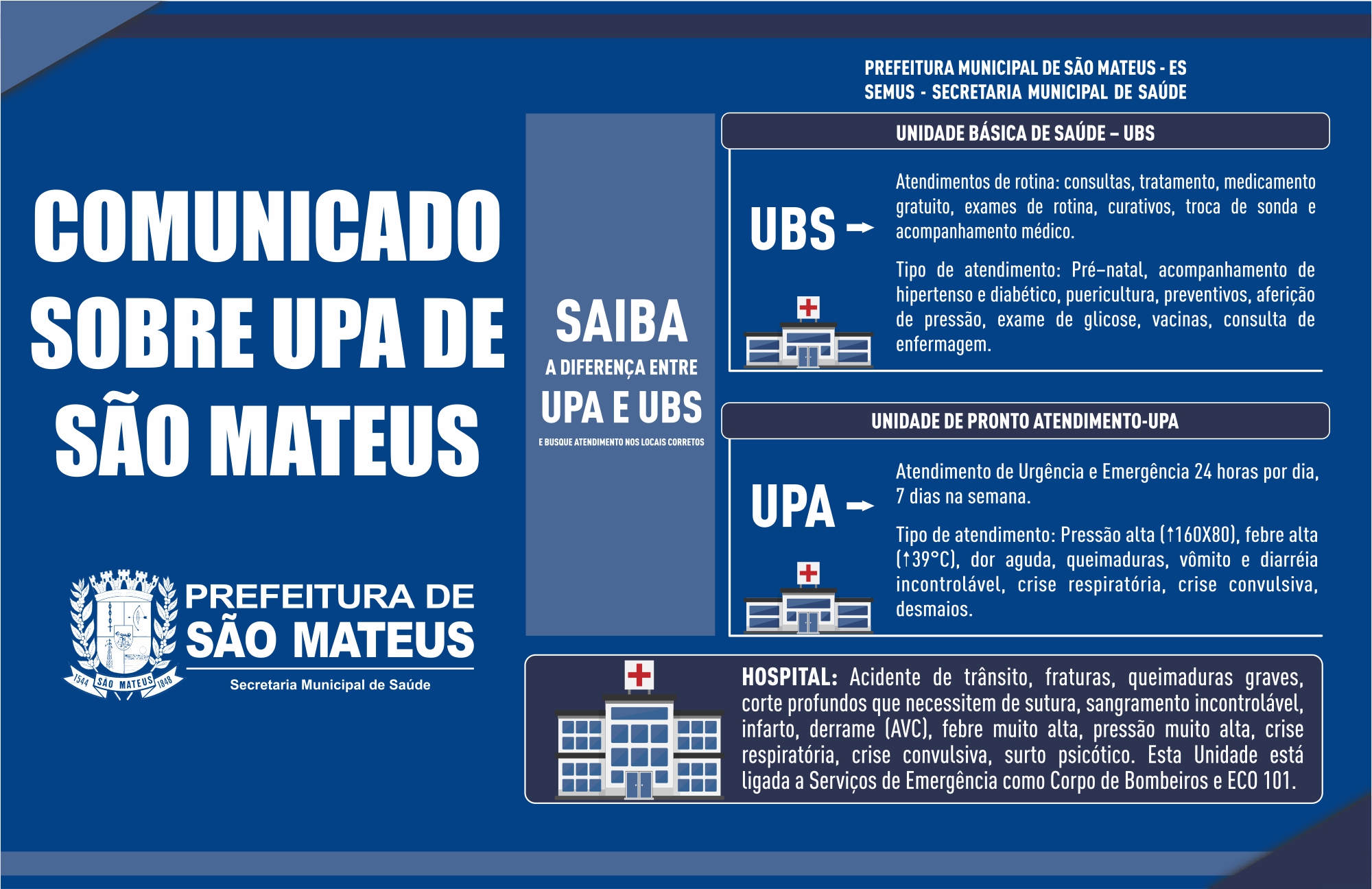 UPA DE SÃO MATEUS É GERIDA PELO ESTADO DESDE SETEMBRO DE 2018
