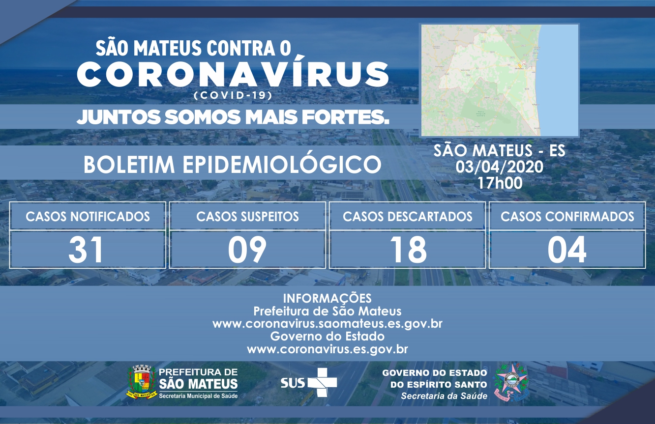 JÁ SÃO 4 OS CASOS CONFIRMADOS DE CONTAMINAÇÃO POR CORONAVÍRUS EM SÃO MATEUS