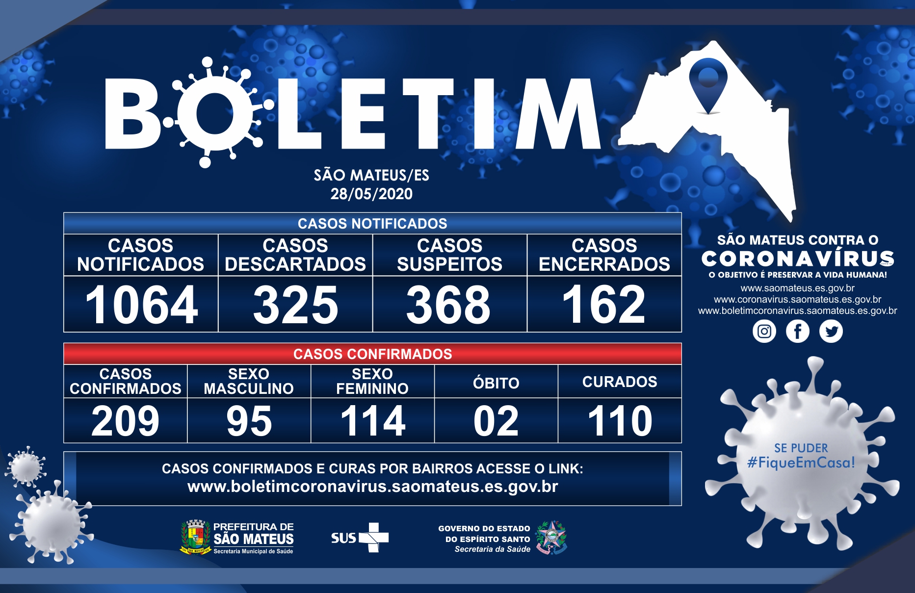SÃO MATEUS REGISTRA MAIS 9 CASOS DE CORONAVÍRUS NESTA QUINTA-FEIRA