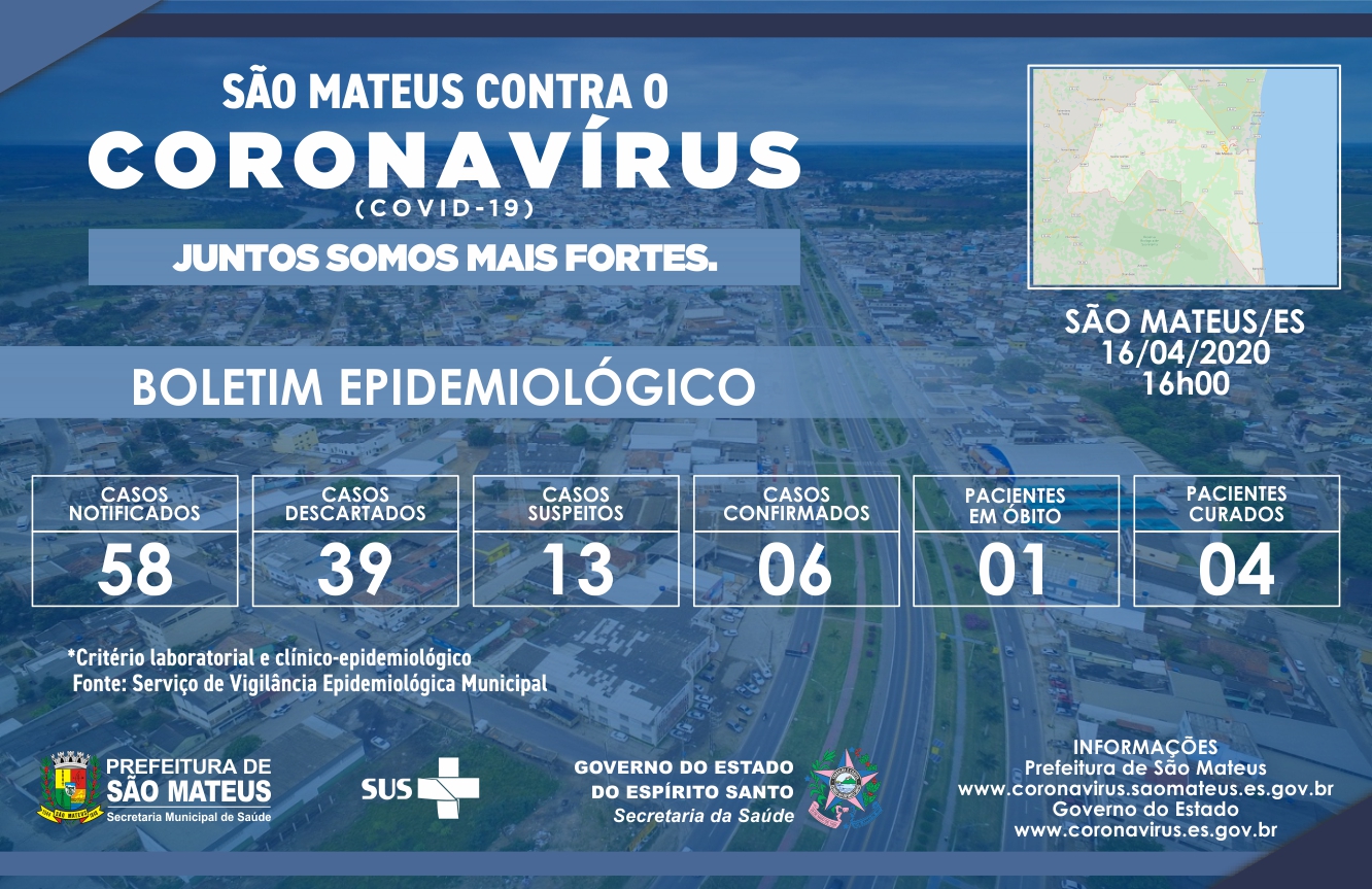 CORONAVÍRUS: CONFIRMADO MAIS UM CASO EM SÃO MATEUS