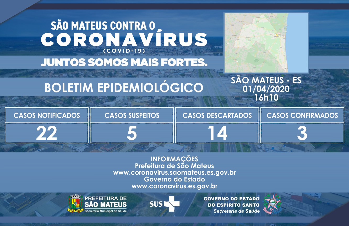 SÃO MATEUS JÁ REGISTRA TRÊS CASOS DE CONTAMINAÇÃO POR CORONAVÍRUS