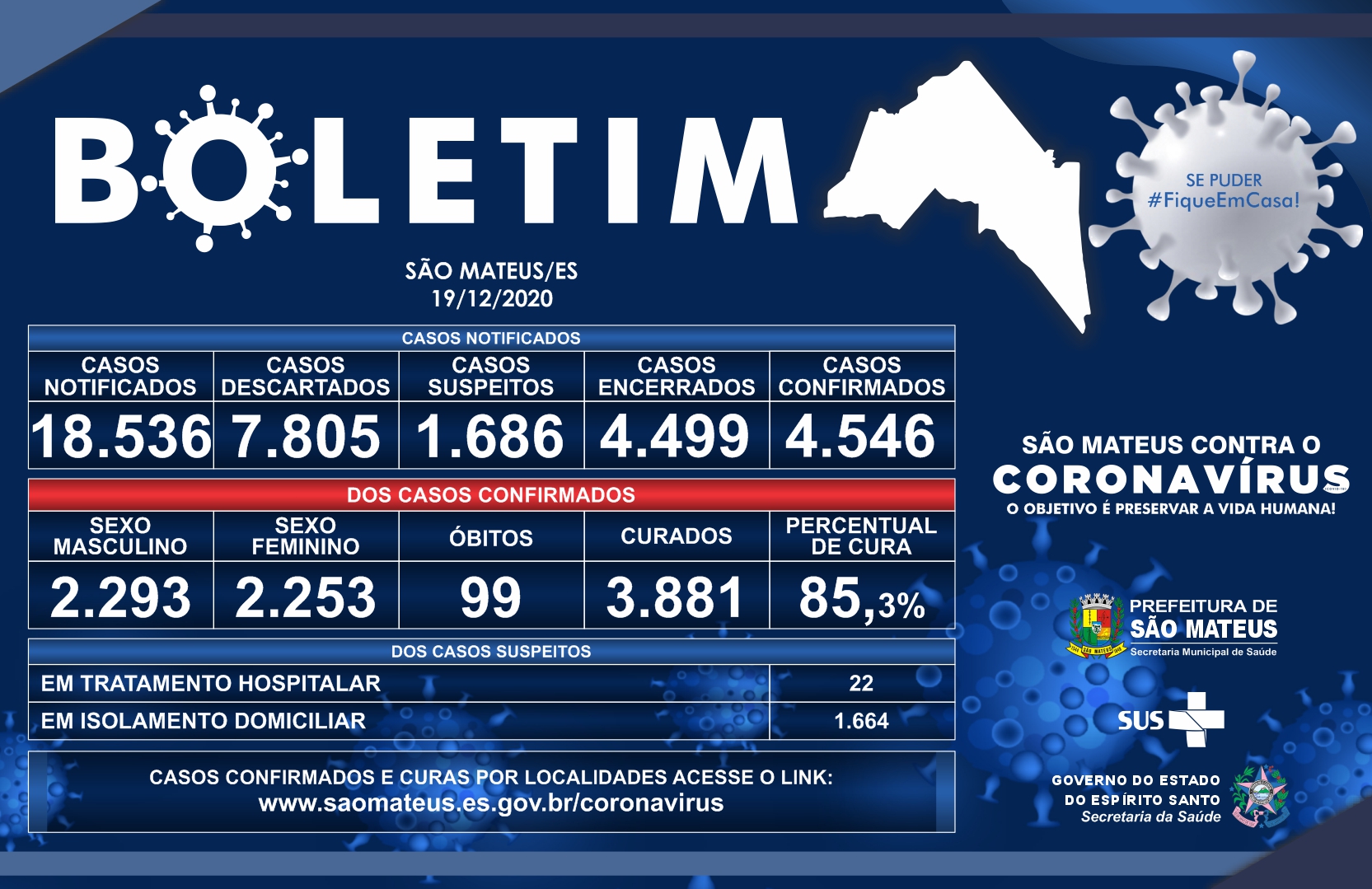 SÃO MATEUS 19/12: BOLETIM CORONAVÍRUS ATUALIZADO